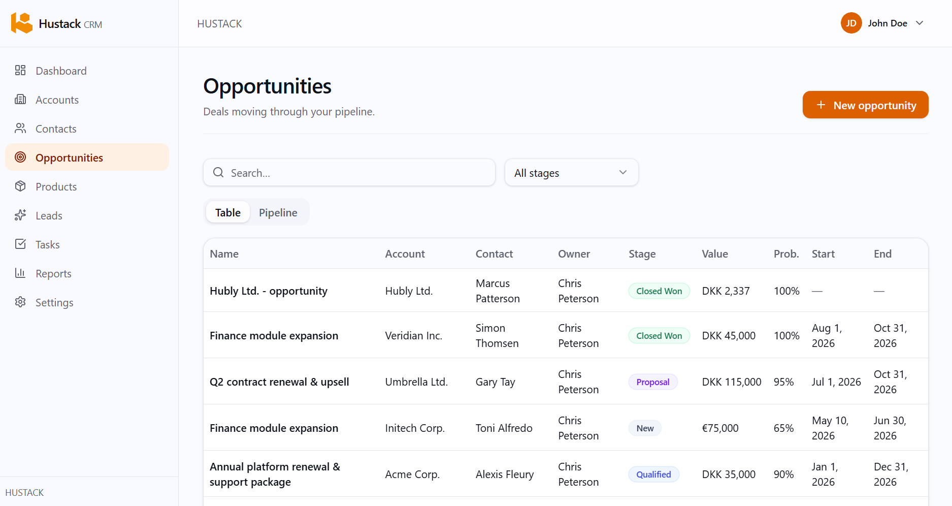 Opportunities in Hustack CRM